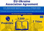 Что изменилось в украинской экономике от Соглашения об ассоциации с ЕС – исследование